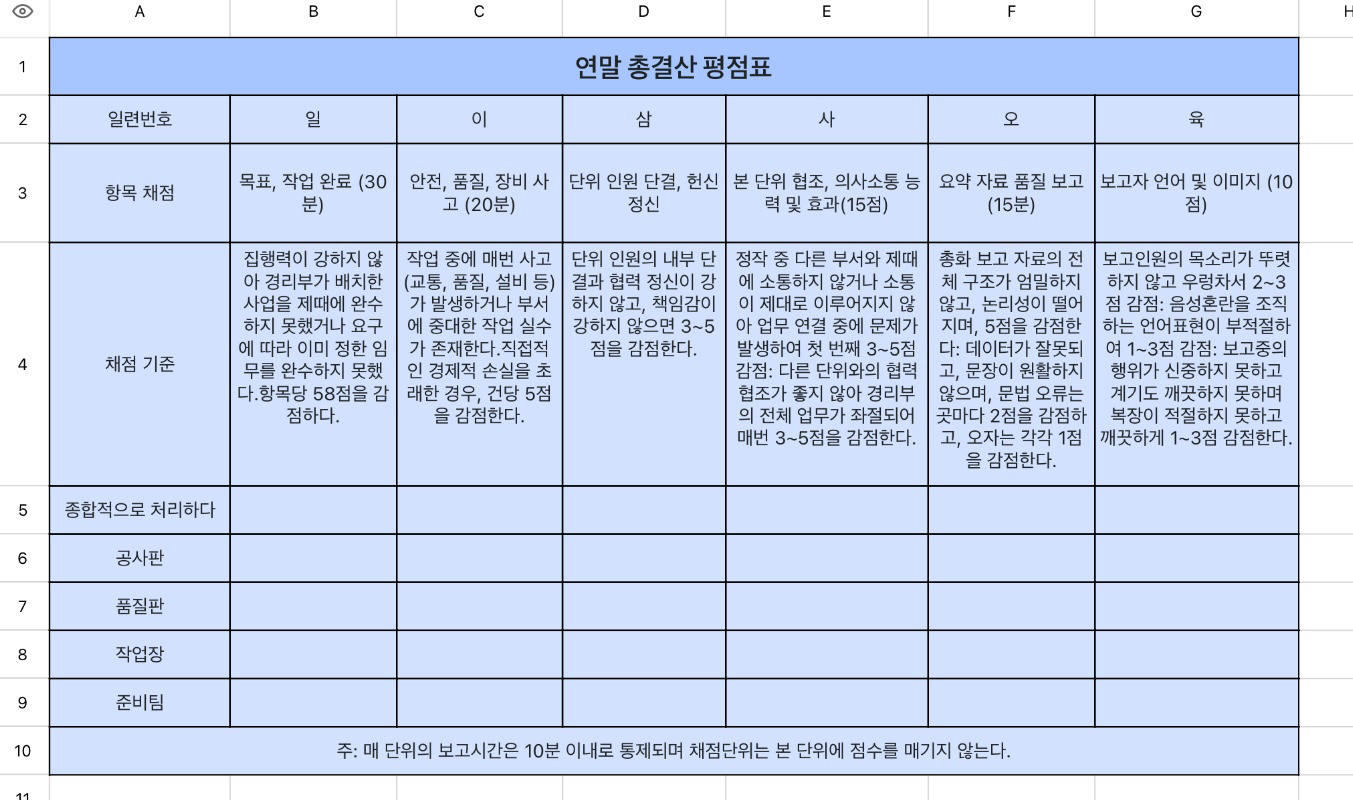 연말 총결산 평점표